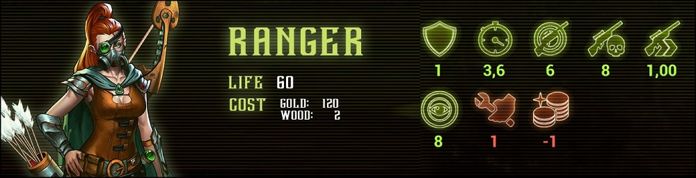 They Are Billions Ranger
